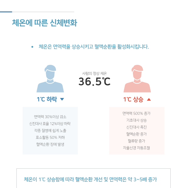 온체-K ONCHE 고주파기기