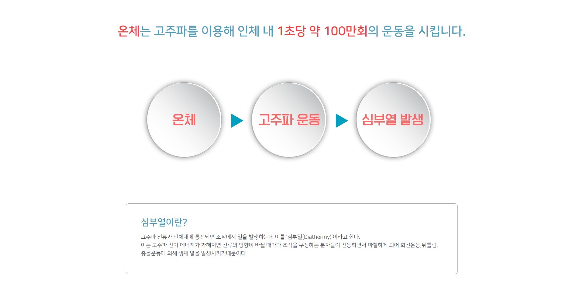 온체-K ONCHE 고주파기기